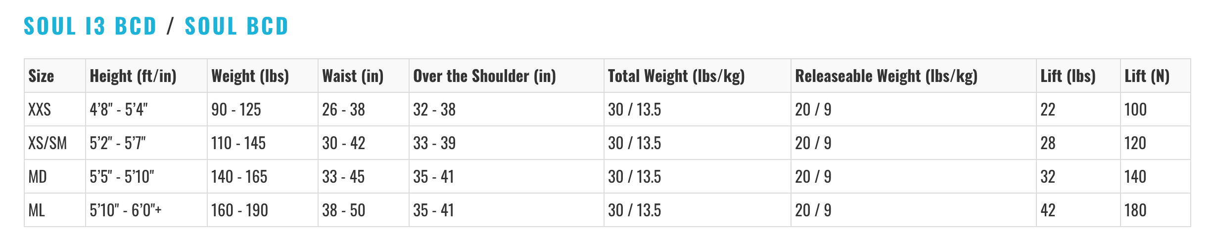 Female Size Chart for Soul i3 Women's BCD (ML, Closeout)