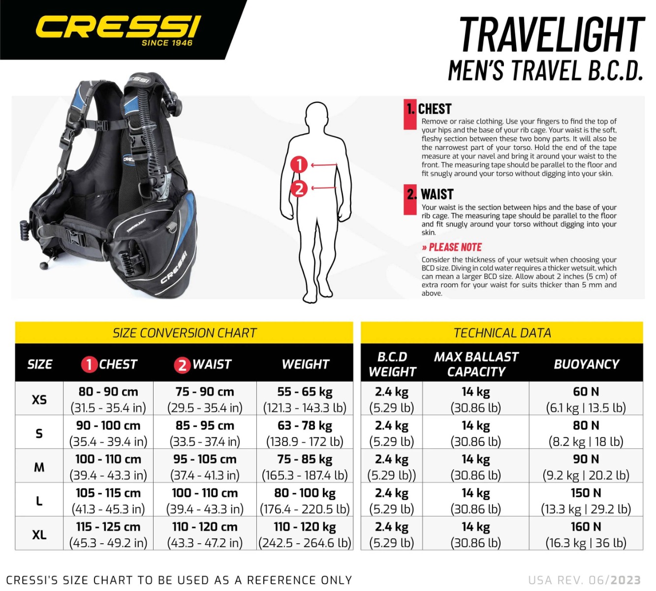 Size Chart for Start-Er Pro Digi2 Package