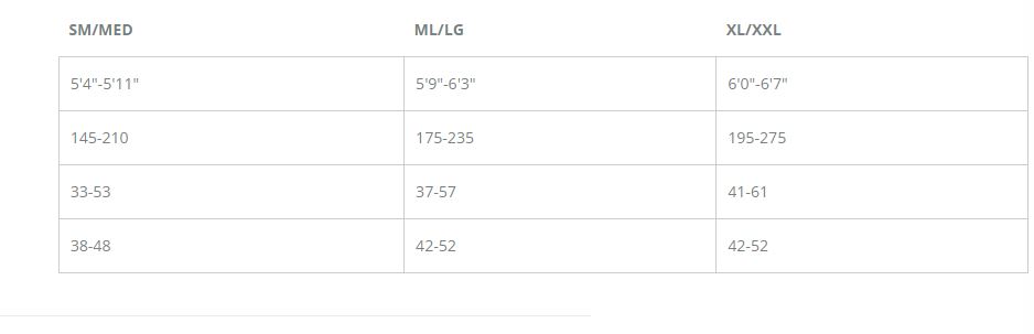 Size Chart for Exotec BC