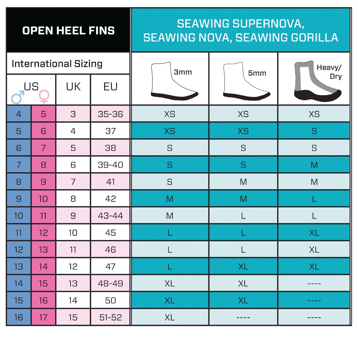 Size Chart for Seawing Nova Gorilla Fin