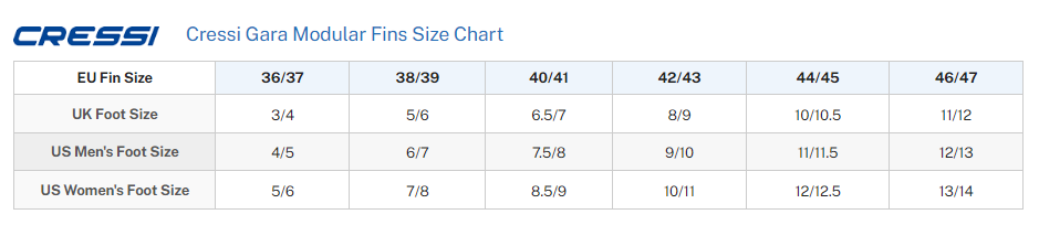 Size Chart for Gara Turbo Impulse Fins
