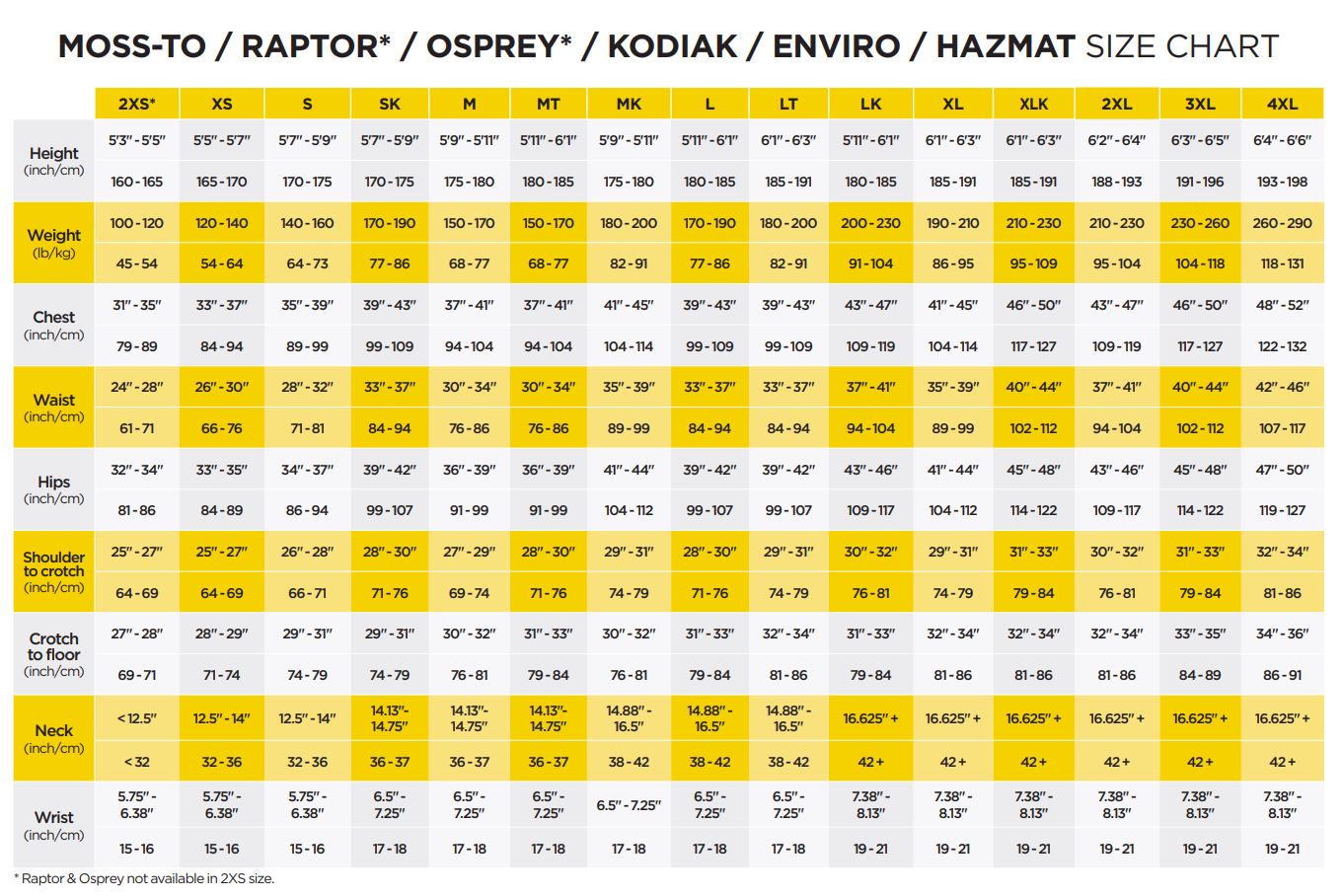 Size Chart for Hazmat Commercial (COM) Drysuit