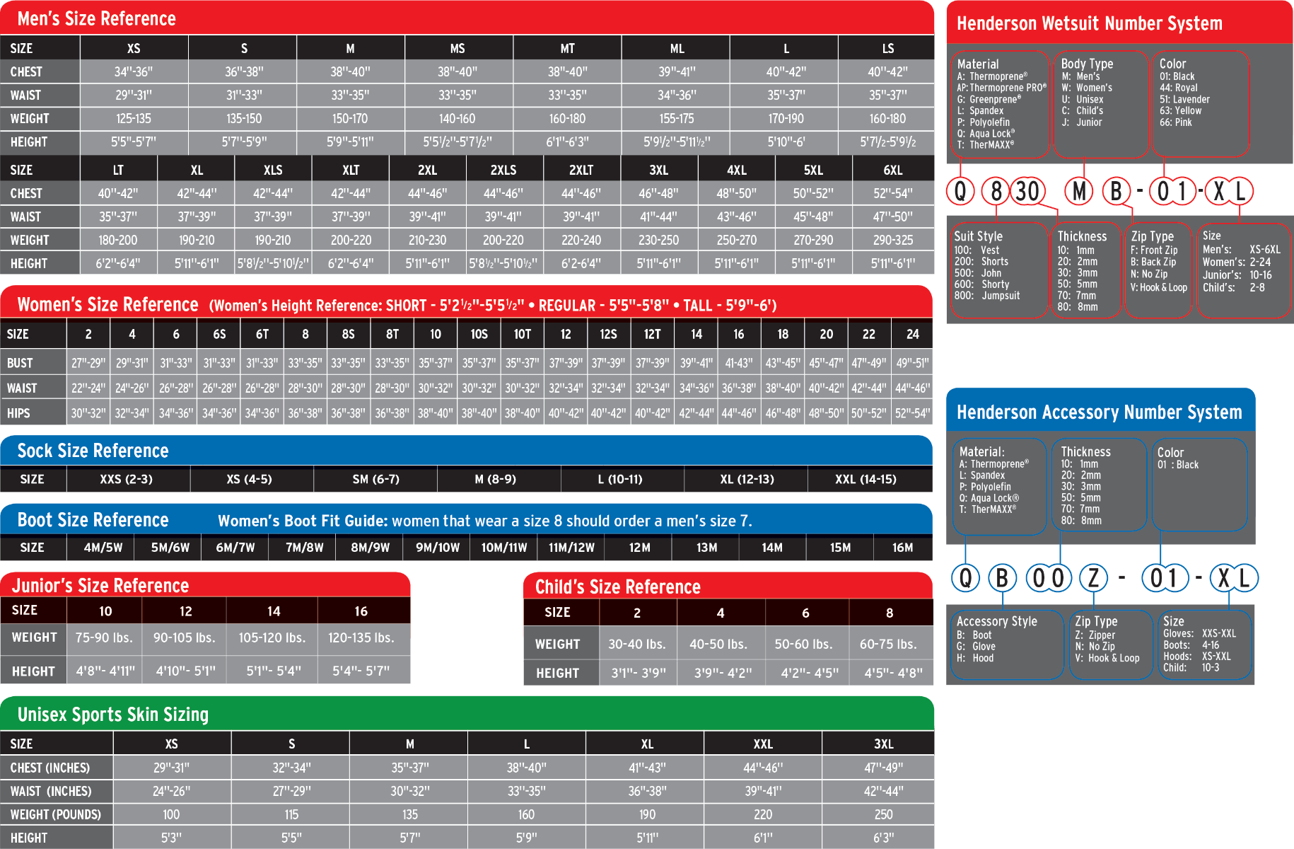 Size Chart for Unisex Lycra Hot Skin Fullsuit