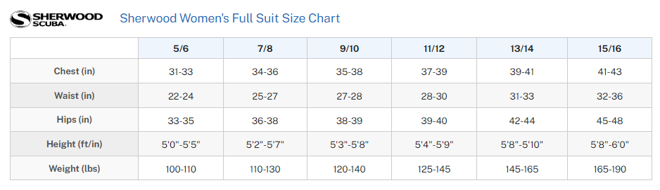 Female Size Chart for Marine Conservation 5mm Full Suit