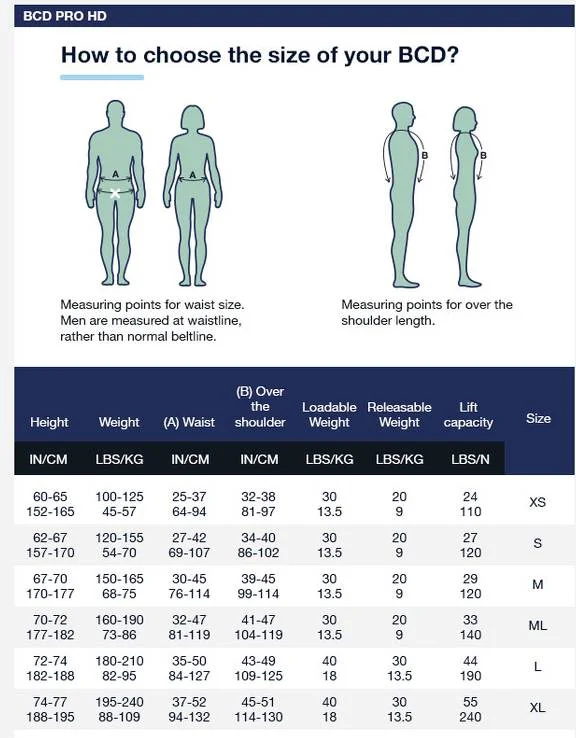 Size Chart for Aqualung Essential Package