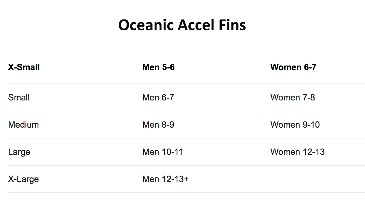 Size Chart for Accel Fin 