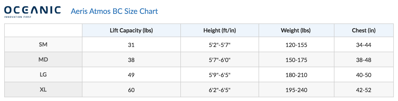 Size Chart for Atmos BCD