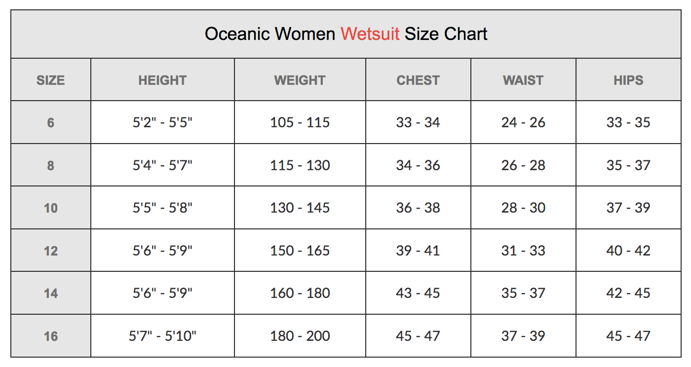 Female Size Chart for Pioneer 7mm Women's Wetsuit (Size 14, Closeout)