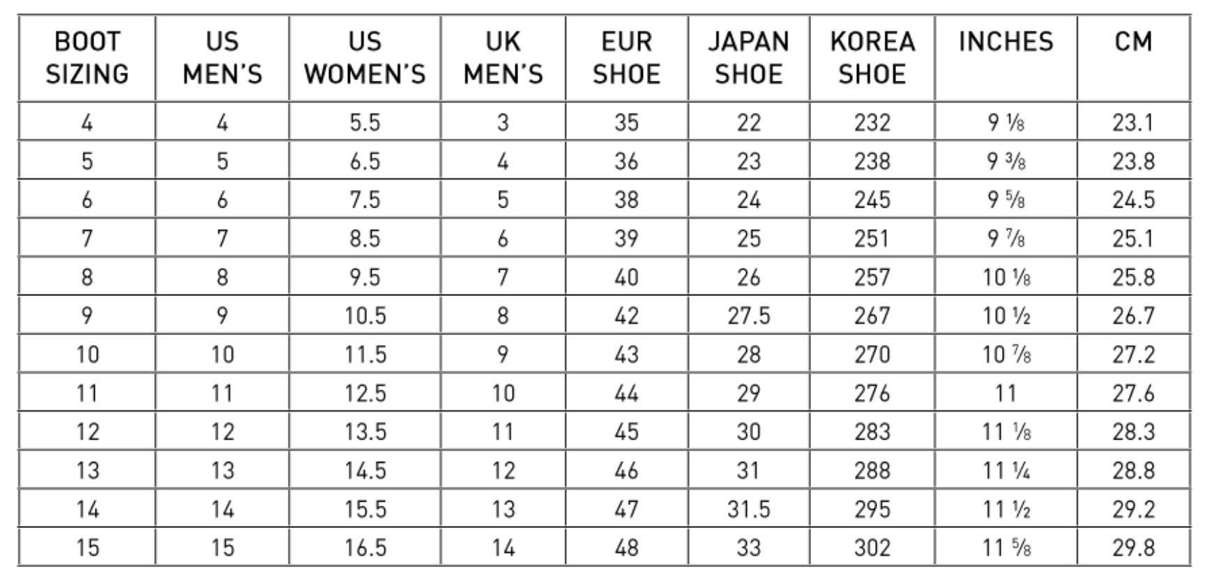 Size Chart for Venturer Boot 5mm