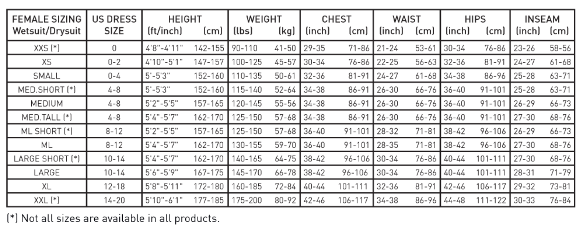 Female Size Chart for Tahoe Drysuit