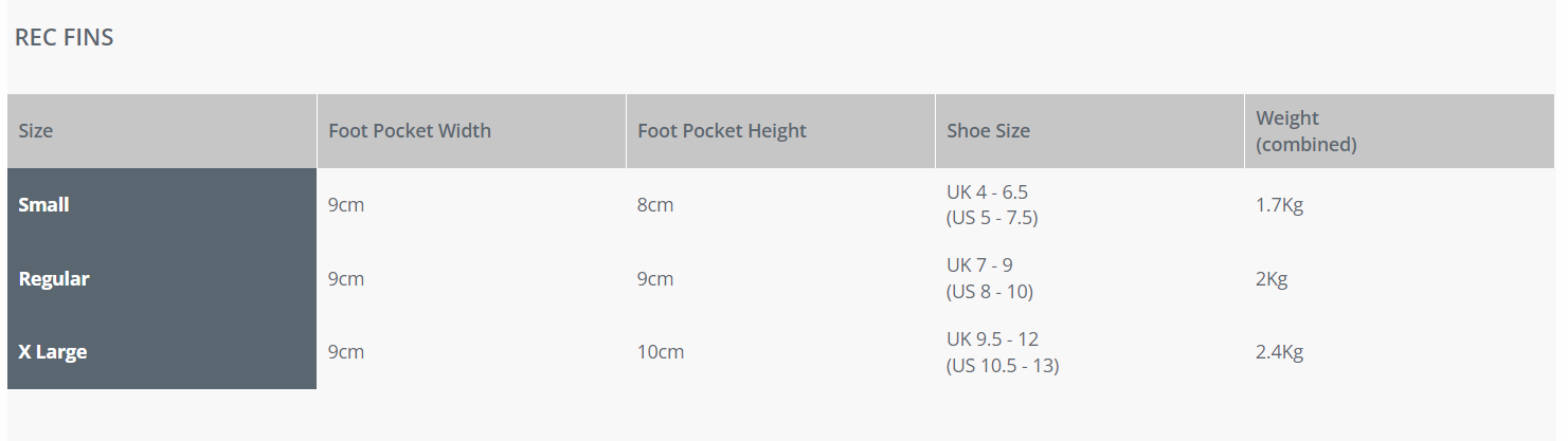 Size Chart for Rec (Recycled) Fin