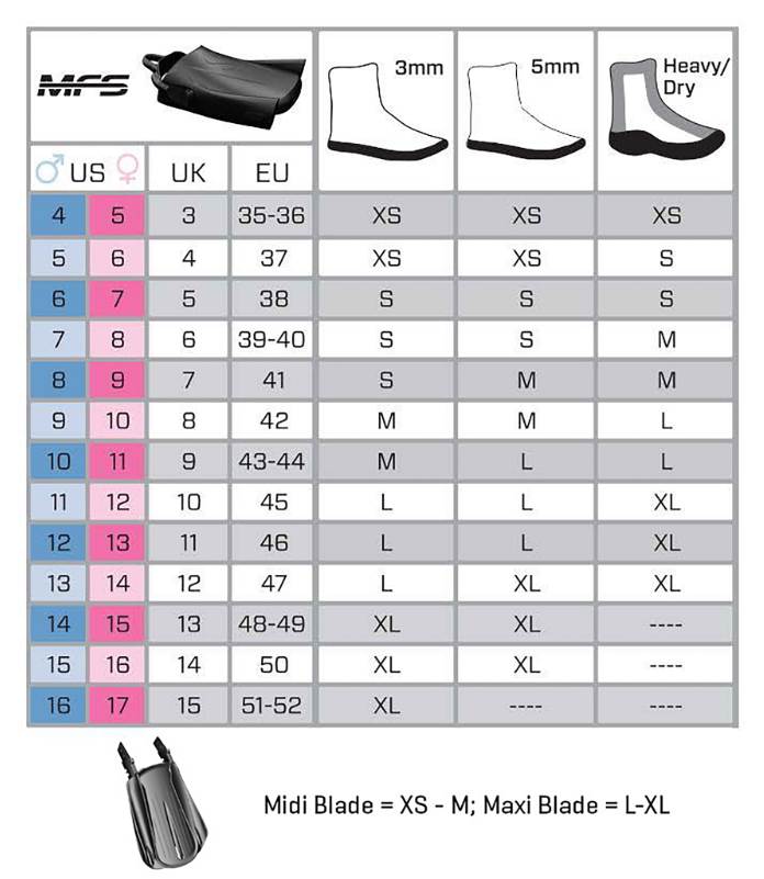 Size Chart for Seawing Supernova Fin