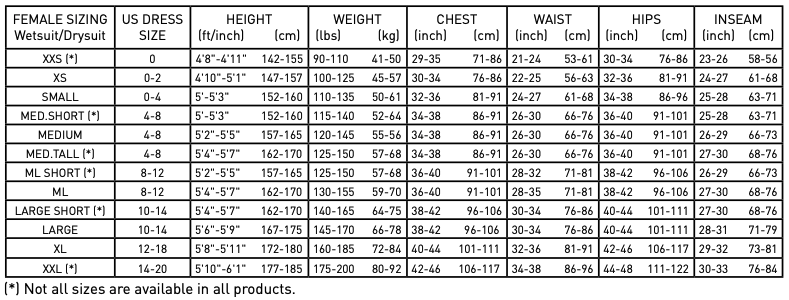 Female Size Chart for Tecline 290 Undergarment
