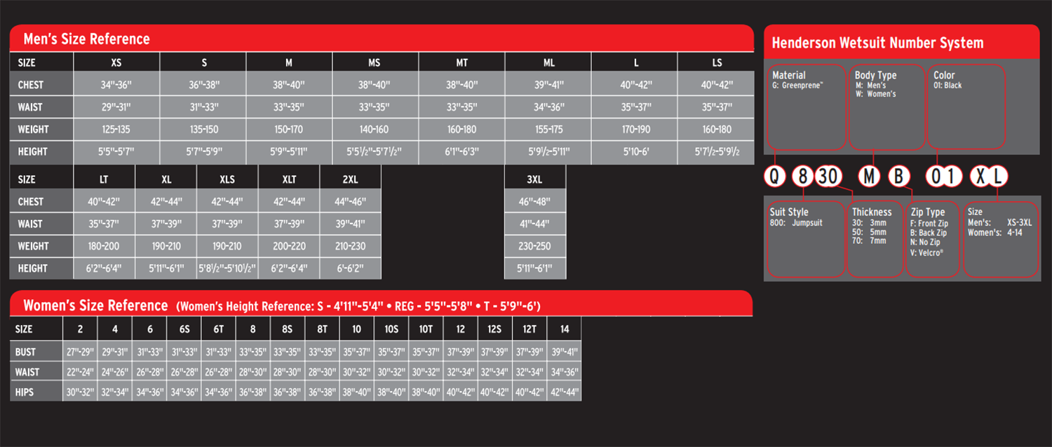 Female Size Chart for Women's Greenprene 5mm Backzip Fullsuit