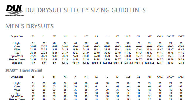 Size Chart for TLS350™ Drysuit