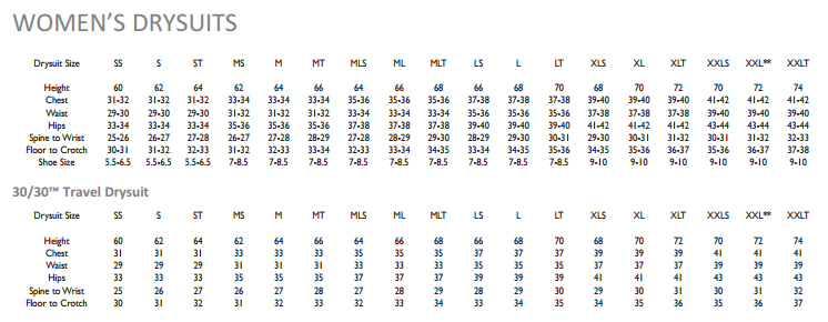 Female Size Chart for Yukon II Women's Drysuit
