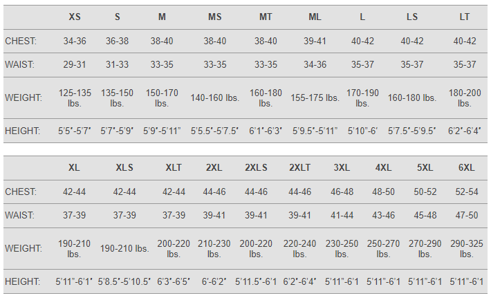 Size Chart for Henderson 3mm Backzip Men's Shorty