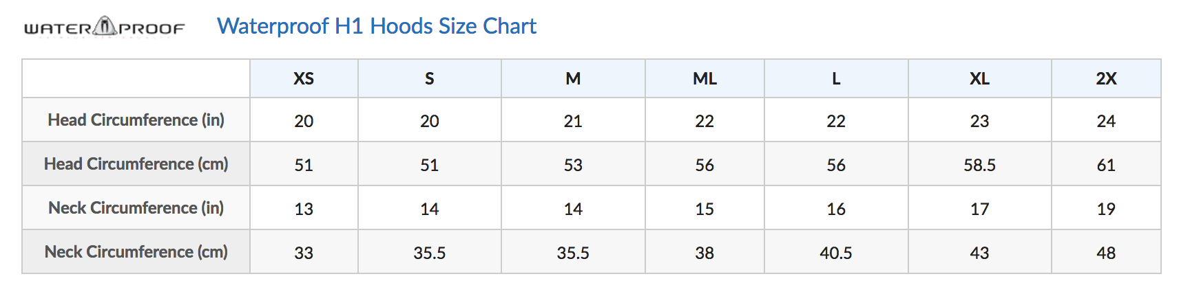 Size Chart for H1 5/10mm Sandwich Hood - XS, S, M (Closeout)