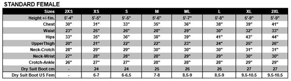 Size Chart for NeoSkin 1mm Wetsuit